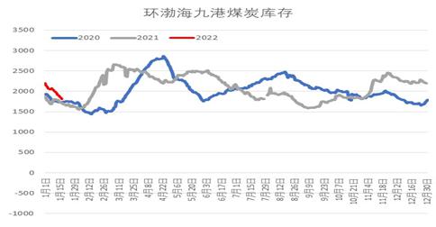 中间库存偏紧,动力煤深贴水期价略有反复(图1) 中间库存偏紧,动力煤深贴水期价略有反复(图1)