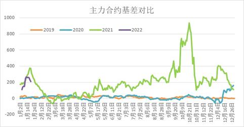 中间库存偏紧,动力煤深贴水期价略有反复(图4) 中间库存偏紧,动力煤深贴水期价略有反复(图4)