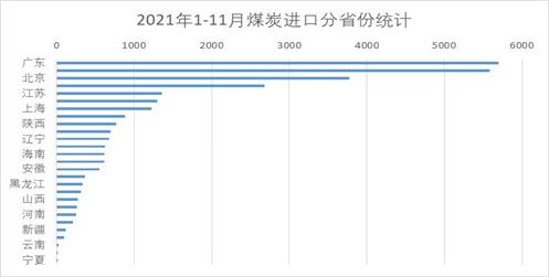 中间库存偏紧,动力煤深贴水期价略有反复(图5) 中间库存偏紧,动力煤深贴水期价略有反复(图5)