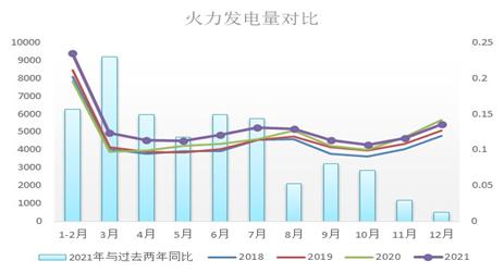 中间库存偏紧,动力煤深贴水期价略有反复(图8) 中间库存偏紧,动力煤深贴水期价略有反复(图8)