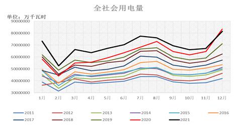 中间库存偏紧,动力煤深贴水期价略有反复(图7) 中间库存偏紧,动力煤深贴水期价略有反复(图7)