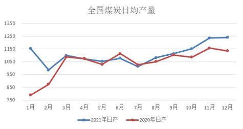 中间库存偏紧,动力煤深贴水期价略有反复(图11) 中间库存偏紧,动力煤深贴水期价略有反复(图11)
