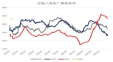 中间库存偏紧,动力煤深贴水期价略有反复(图10) 中间库存偏紧,动力煤深贴水期价略有反复(图10)