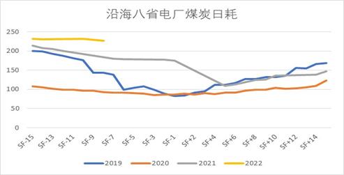 中间库存偏紧,动力煤深贴水期价略有反复(图9) 中间库存偏紧,动力煤深贴水期价略有反复(图9)