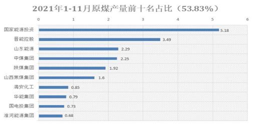 中间库存偏紧,动力煤深贴水期价略有反复(图12) 中间库存偏紧,动力煤深贴水期价略有反复(图12)