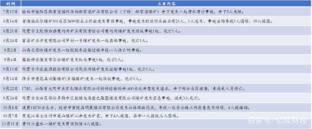 动力煤:产地供需两旺,需求较难持续(图21) 动力煤:产地供需两旺,需求较难持续(图21)