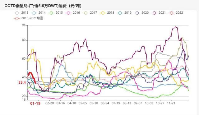 动力煤:产地供需两旺,需求较难持续(图19) 动力煤:产地供需两旺,需求较难持续(图19)