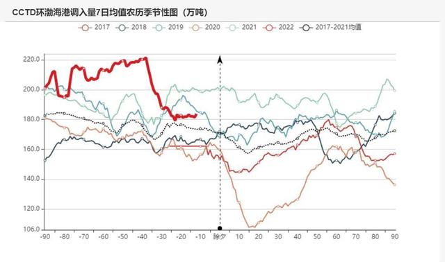 动力煤:产地供需两旺,需求较难持续(图26) 动力煤:产地供需两旺,需求较难持续(图26)