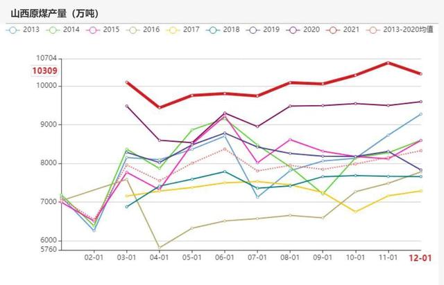 动力煤:产地供需两旺,需求较难持续(图40) 动力煤:产地供需两旺,需求较难持续(图40)