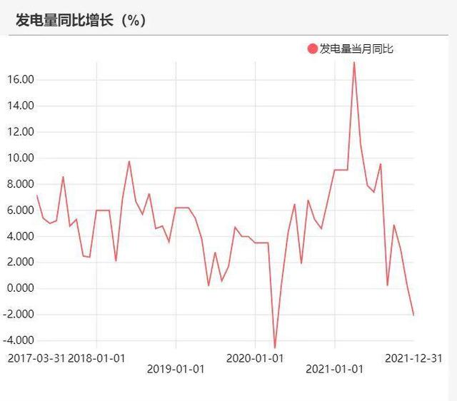 动力煤:产地供需两旺,需求较难持续(图61) 动力煤:产地供需两旺,需求较难持续(图61)