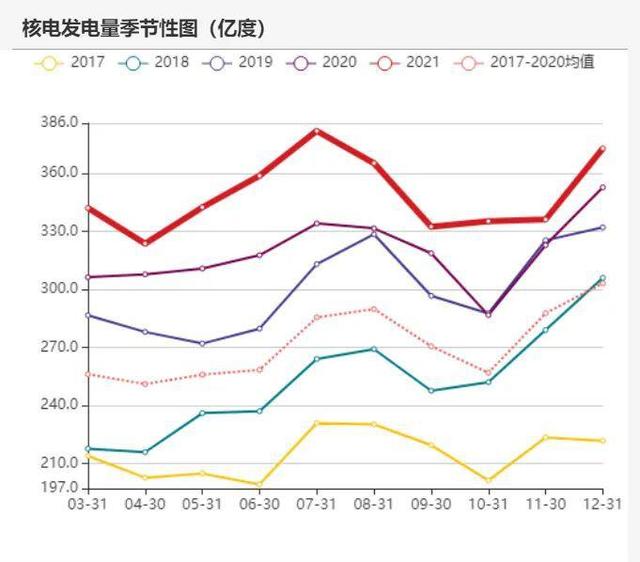 动力煤:产地供需两旺,需求较难持续(图64) 动力煤:产地供需两旺,需求较难持续(图64)
