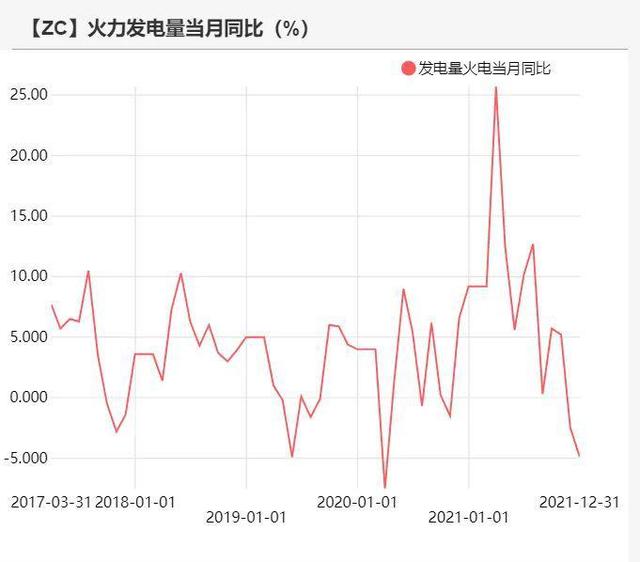 动力煤:产地供需两旺,需求较难持续(图63) 动力煤:产地供需两旺,需求较难持续(图63)