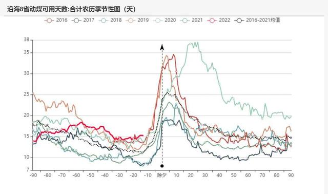 动力煤:产地供需两旺,需求较难持续(图55) 动力煤:产地供需两旺,需求较难持续(图55)