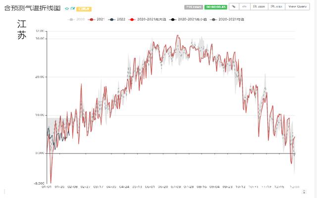 动力煤:产地供需两旺,需求较难持续(图54) 动力煤:产地供需两旺,需求较难持续(图54)