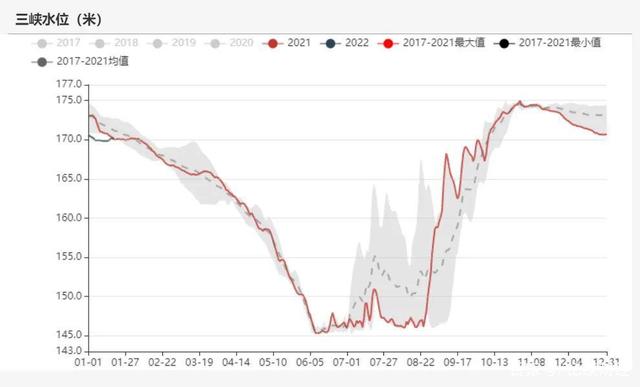 动力煤:产地供需两旺,需求较难持续(图57) 动力煤:产地供需两旺,需求较难持续(图57)