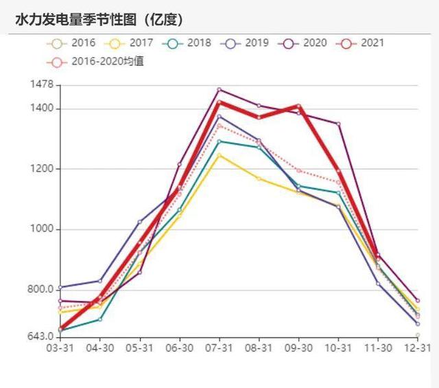 动力煤:产地供需两旺,需求较难持续(图58) 动力煤:产地供需两旺,需求较难持续(图58)