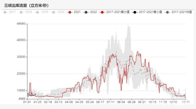 动力煤:产地供需两旺,需求较难持续(图59) 动力煤:产地供需两旺,需求较难持续(图59)