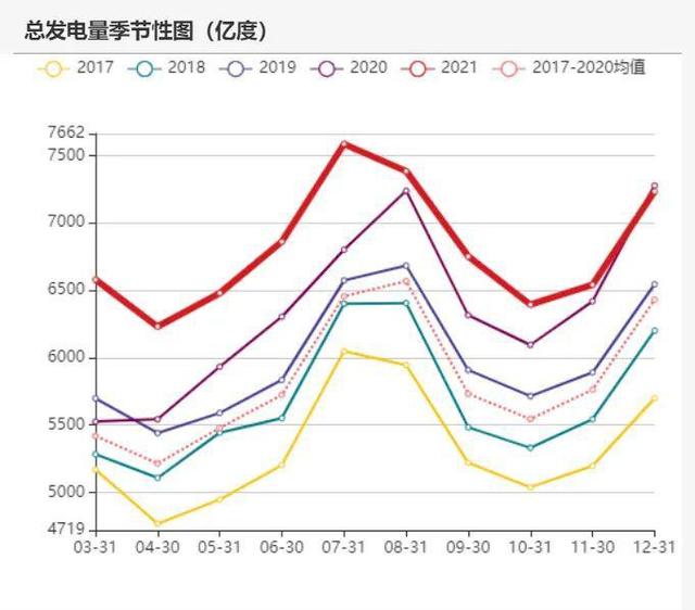 动力煤:产地供需两旺,需求较难持续(图60) 动力煤:产地供需两旺,需求较难持续(图60)