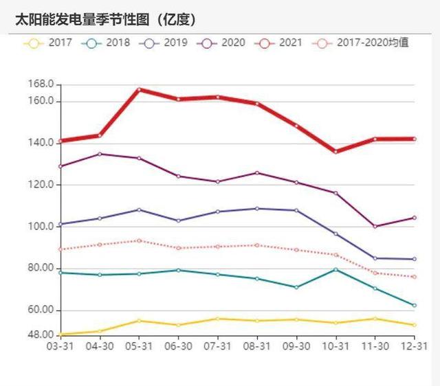 动力煤:产地供需两旺,需求较难持续(图65) 动力煤:产地供需两旺,需求较难持续(图65)