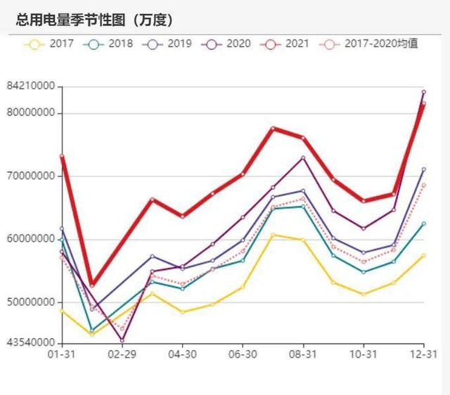 动力煤:产地供需两旺,需求较难持续(图67) 动力煤:产地供需两旺,需求较难持续(图67)