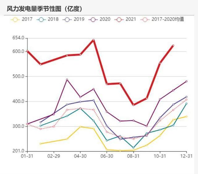 动力煤:产地供需两旺,需求较难持续(图66) 动力煤:产地供需两旺,需求较难持续(图66)