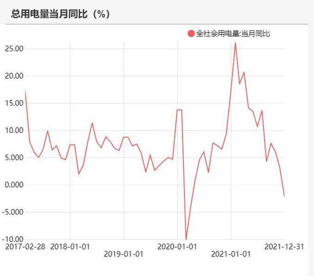 动力煤:产地供需两旺,需求较难持续(图68) 动力煤:产地供需两旺,需求较难持续(图68)