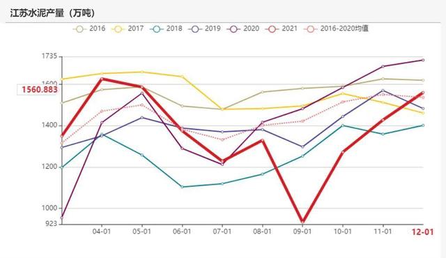 动力煤:产地供需两旺,需求较难持续(图71) 动力煤:产地供需两旺,需求较难持续(图71)