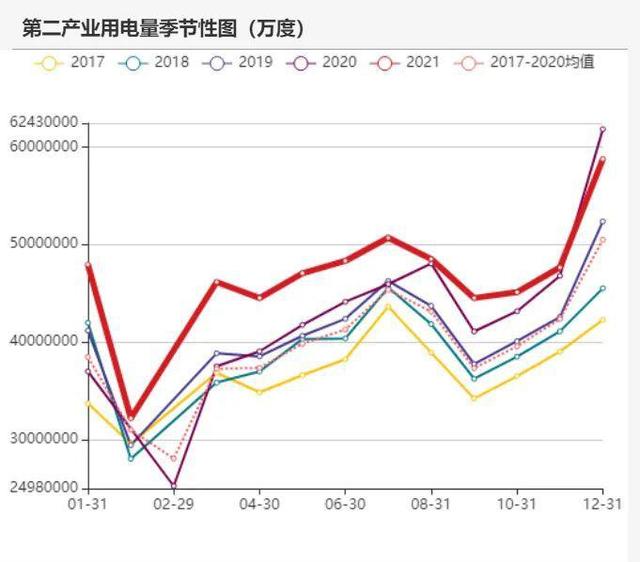 动力煤:产地供需两旺,需求较难持续(图70) 动力煤:产地供需两旺,需求较难持续(图70)