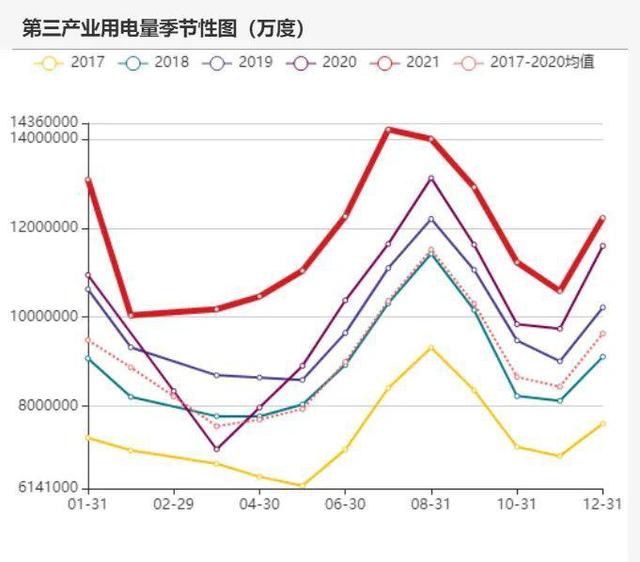 动力煤:产地供需两旺,需求较难持续(图69) 动力煤:产地供需两旺,需求较难持续(图69)