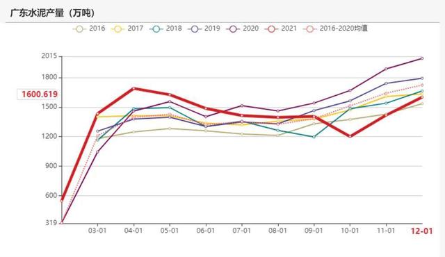 动力煤:产地供需两旺,需求较难持续(图74) 动力煤:产地供需两旺,需求较难持续(图74)