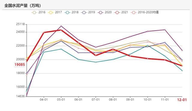 动力煤:产地供需两旺,需求较难持续(图73) 动力煤:产地供需两旺,需求较难持续(图73)