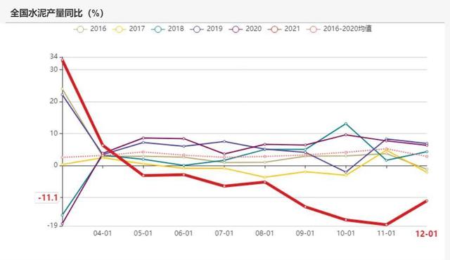 动力煤:产地供需两旺,需求较难持续(图72) 动力煤:产地供需两旺,需求较难持续(图72)