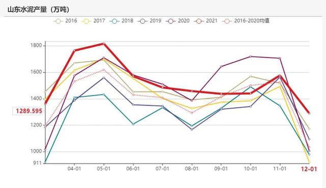 动力煤:产地供需两旺,需求较难持续(图75) 动力煤:产地供需两旺,需求较难持续(图75)