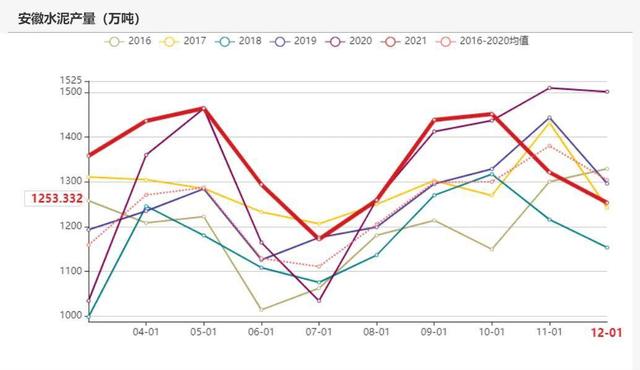 动力煤:产地供需两旺,需求较难持续(图76) 动力煤:产地供需两旺,需求较难持续(图76)