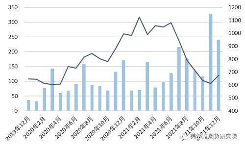 铁矿石期权特点及策略表现(图3) 铁矿石期权特点及策略表现(图3)