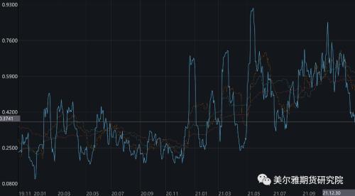 铁矿石期权特点及策略表现(图5) 铁矿石期权特点及策略表现(图5)