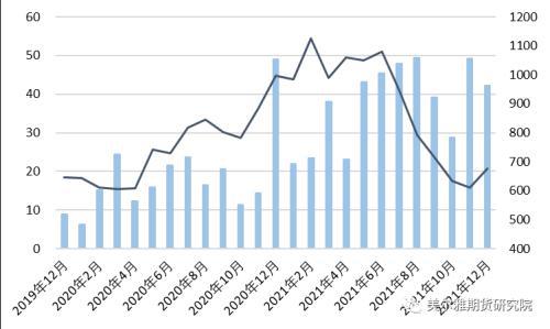 铁矿石期权特点及策略表现(图4) 铁矿石期权特点及策略表现(图4)