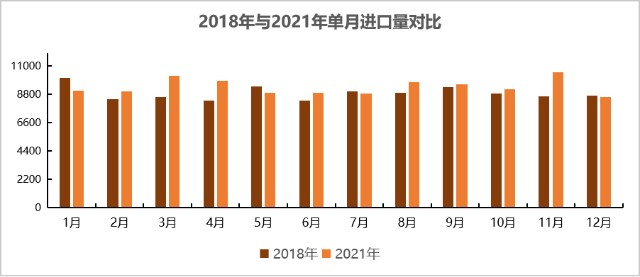 铁矿石现在的高库存与18年有何不同？(图3)