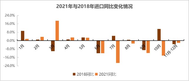 铁矿石现在的高库存与18年有何不同？(图4)