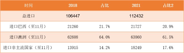 铁矿石现在的高库存与18年有何不同？(图5)