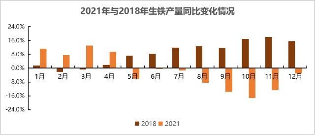 铁矿石现在的高库存与18年有何不同？(图13)