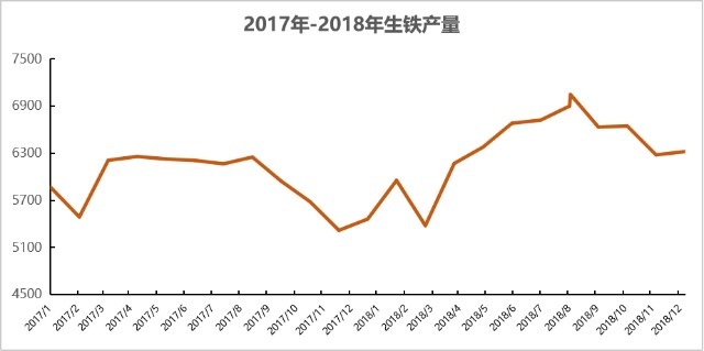 铁矿石现在的高库存与18年有何不同？(图14)