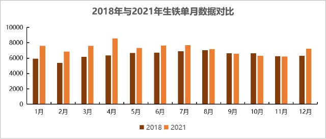 铁矿石现在的高库存与18年有何不同？(图12)