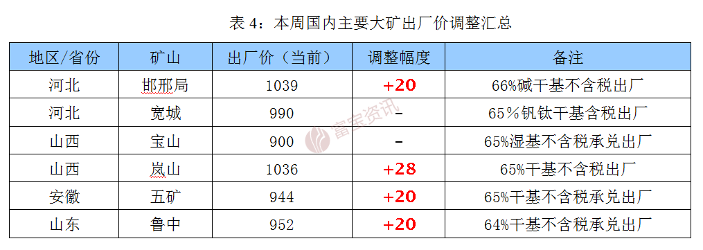 下周铁矿石钢市稳中偏弱运行(图4) 下周铁矿石钢市稳中偏弱运行(图4)