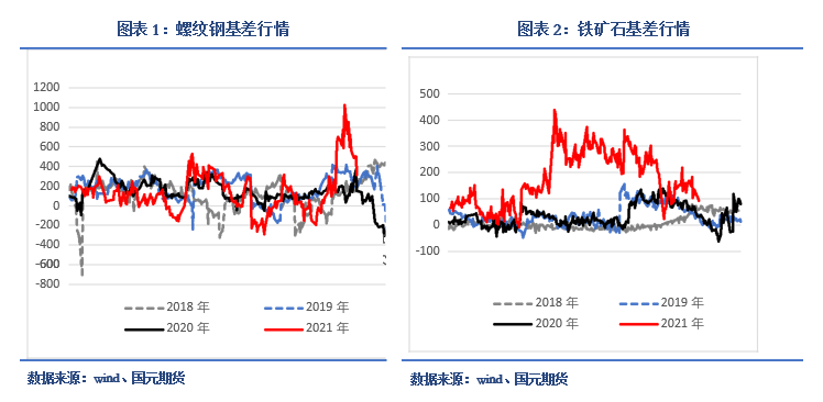 节前需求难升 短期螺纹铁矿震荡为主(图2)