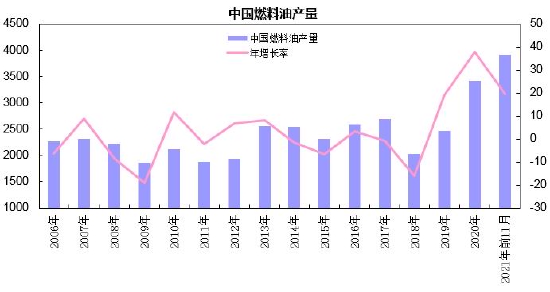 上游原油波动加剧 燃料油呈现宽幅震荡走势(图8)