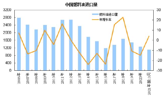 上游原油波动加剧 燃料油呈现宽幅震荡走势(图9)
