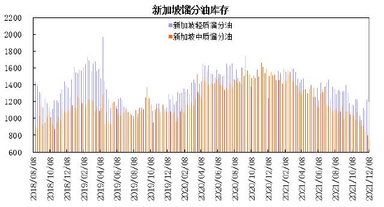 上游原油波动加剧 燃料油呈现宽幅震荡走势(图12)