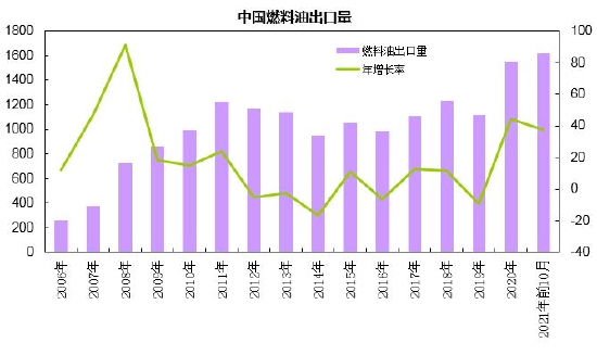 上游原油波动加剧 燃料油呈现宽幅震荡走势(图10)