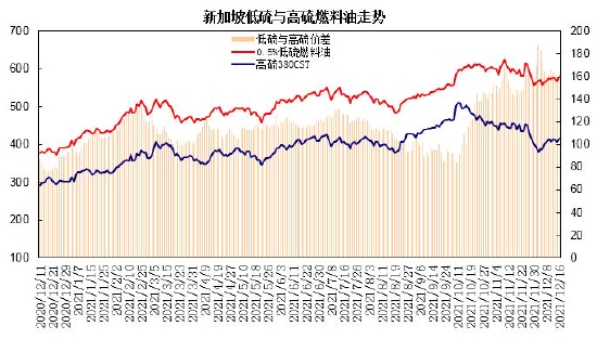 上游原油波动加剧 燃料油呈现宽幅震荡走势(图16)